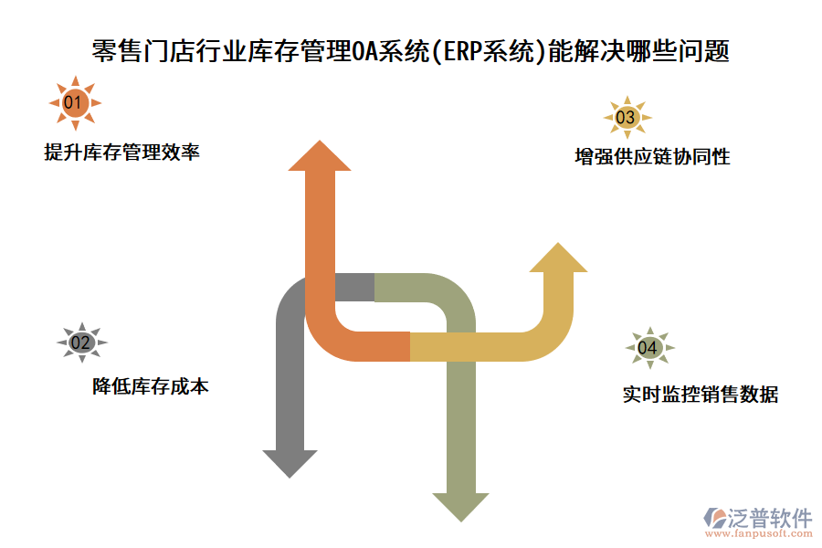 零售門店行業(yè)庫(kù)存管理OA系統(tǒng)(ERP系統(tǒng))能解決哪些問(wèn)題