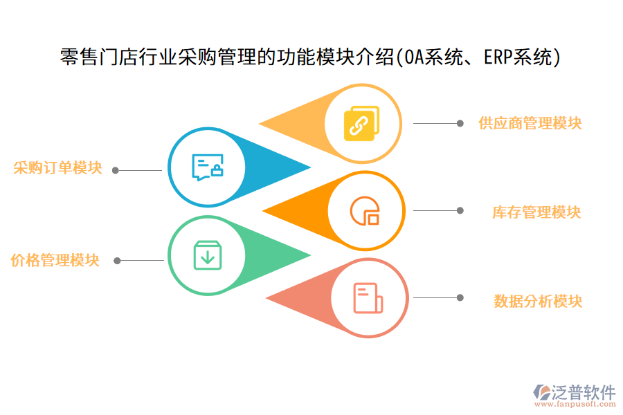 零售門店行業(yè)采購管理的功能模塊介紹(OA系統(tǒng)、ERP系統(tǒng))