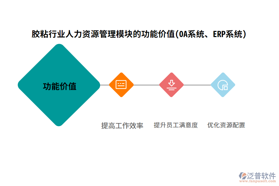 膠粘行業(yè)人力資源管理模塊的功能價值(OA系統(tǒng)、ERP系統(tǒng))