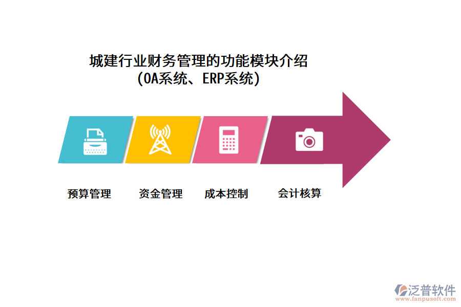 城建行業(yè)財(cái)務(wù)管理的功能模塊介紹 (OA系統(tǒng)、ERP系統(tǒng))