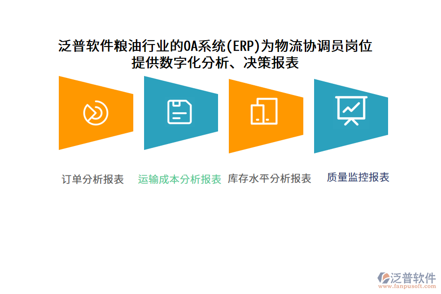 泛普軟件糧油行業(yè)的OA系統(tǒng)(ERP)為物流協(xié)調(diào)員崗位 提供數(shù)字化分析、決策報(bào)表