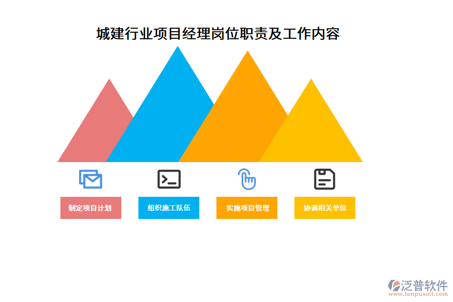 城建行業(yè)項目經(jīng)理崗位職責及工作內容