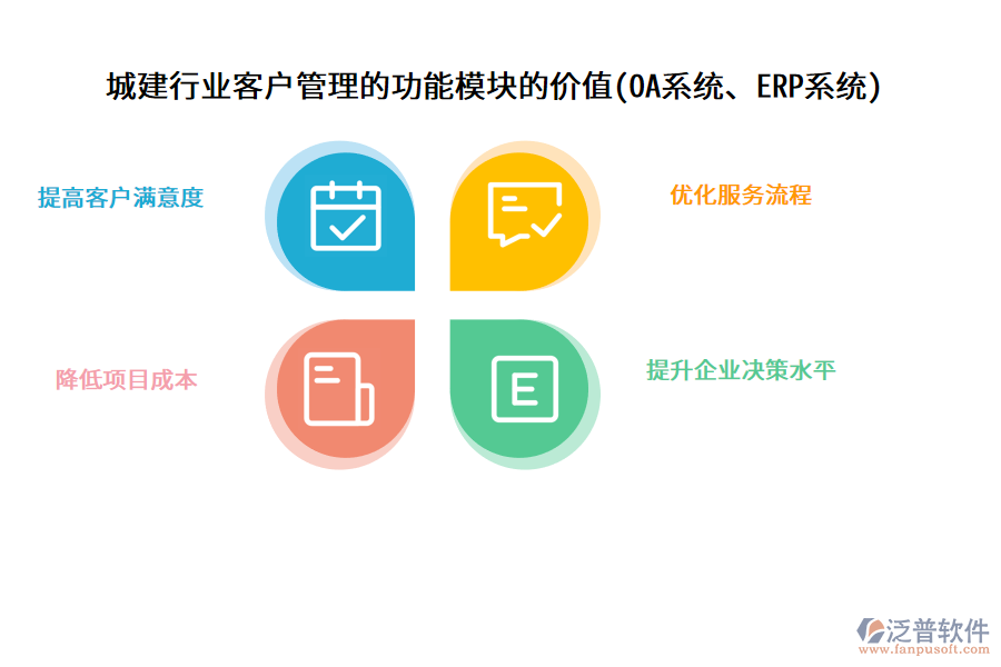 城建行業(yè)客戶管理的功能模塊的價值(OA系統(tǒng)、ERP系統(tǒng))
