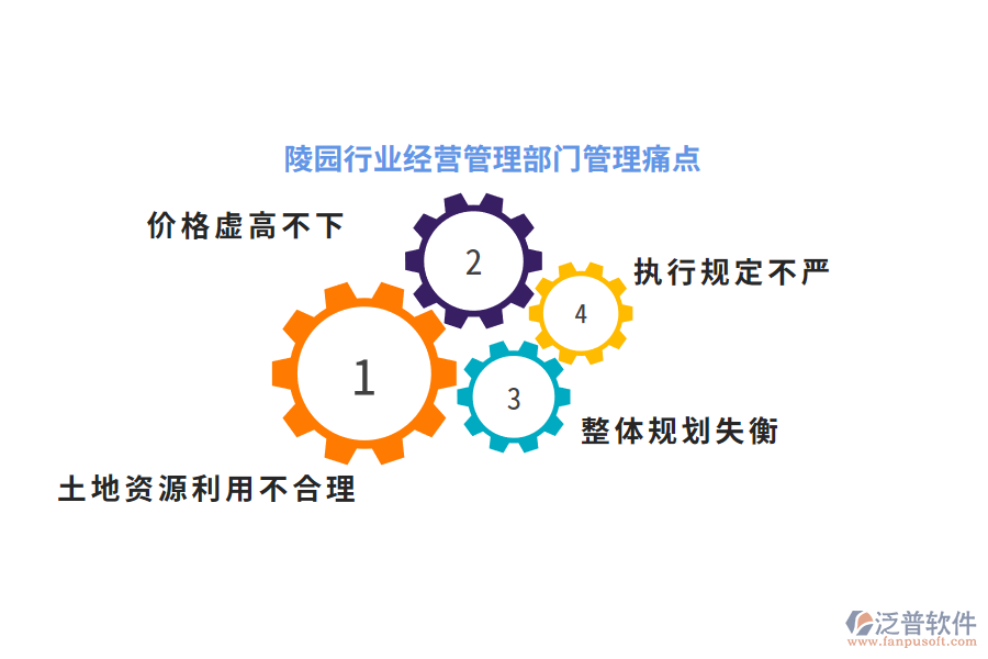 陵園行業(yè)經(jīng)營(yíng)管理部門管理痛點(diǎn)