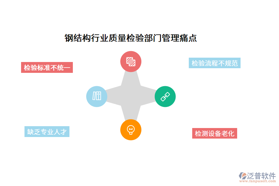 鋼結構行業(yè)質(zhì)量檢驗部門管理痛點