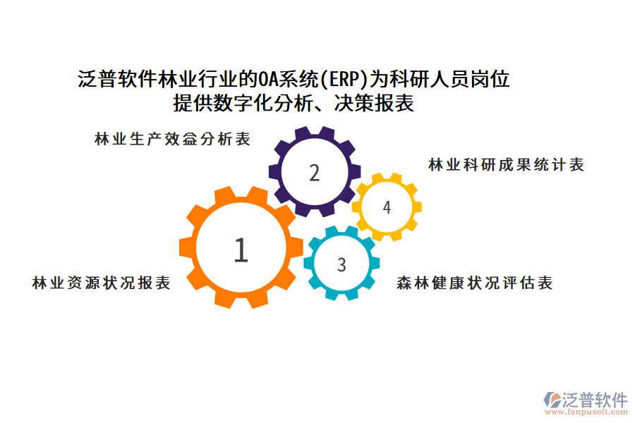 泛普軟件林業(yè)行業(yè)的OA系統(tǒng)(ERP)為科研人員崗位 提供數(shù)字化分析、決策報(bào)表