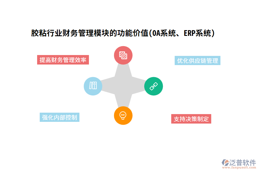 膠粘行業(yè)財(cái)務(wù)管理模塊的功能價(jià)值(OA系統(tǒng)、ERP系統(tǒng))