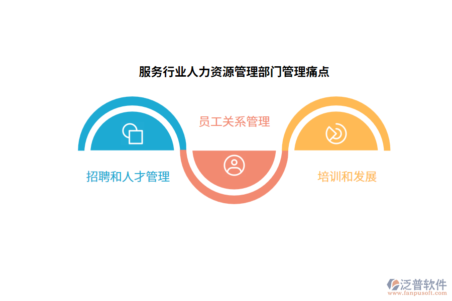 服務行業(yè)人力資源管理部門管理痛點