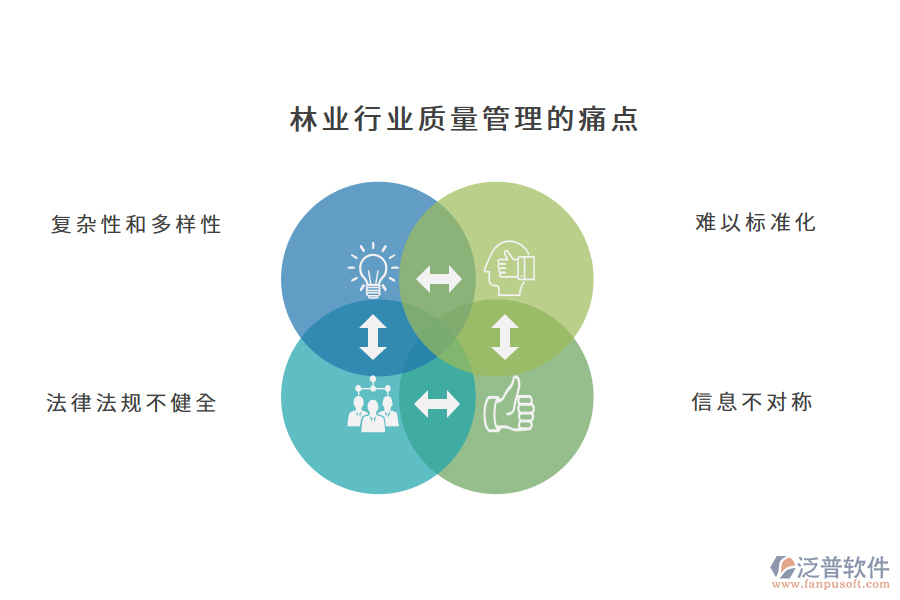 林業(yè)行業(yè)質量管理的痛點