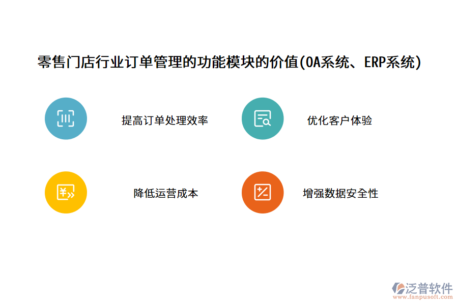 零售門店行業(yè)訂單管理的功能模塊的價(jià)值(OA系統(tǒng)、ERP系統(tǒng))