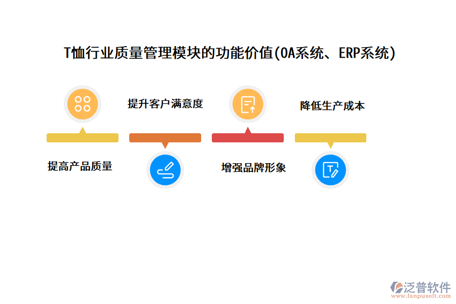 T恤行業(yè)質(zhì)量管理模塊的功能價(jià)值(OA系統(tǒng)、ERP系統(tǒng))
