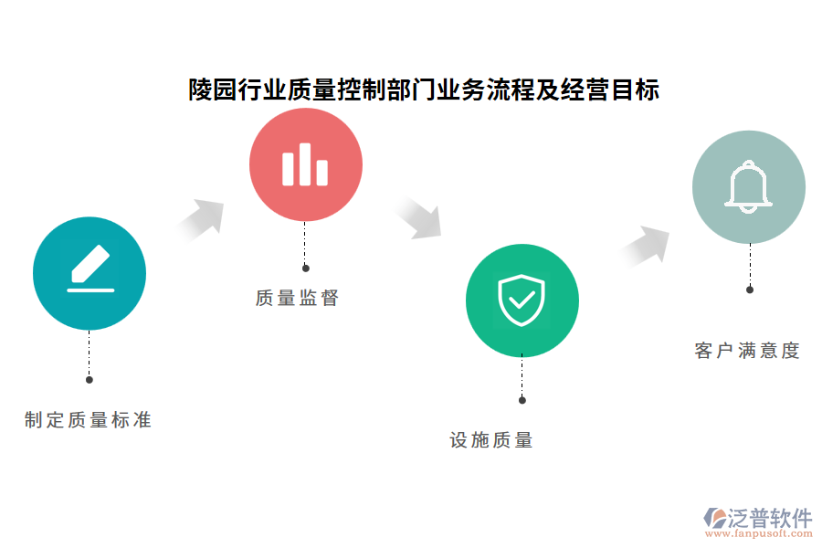 陵園行業(yè)質(zhì)量控制部門業(yè)務流程及經(jīng)營目標