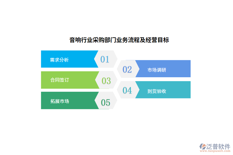 音響行業(yè)采購部門業(yè)務(wù)流程及經(jīng)營(yíng)目標(biāo)