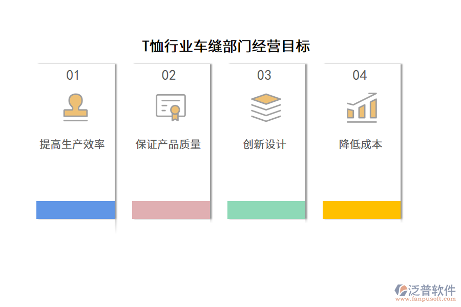 T恤行業(yè)車(chē)縫部門(mén)經(jīng)營(yíng)目標(biāo)