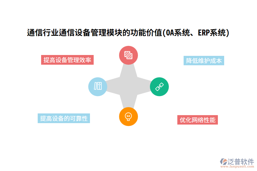 通信行業(yè)通信設(shè)備管理模塊的功能價(jià)值(OA系統(tǒng)、ERP系統(tǒng))