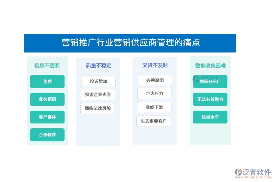營銷推廣行業(yè)營銷供應商管理的痛點