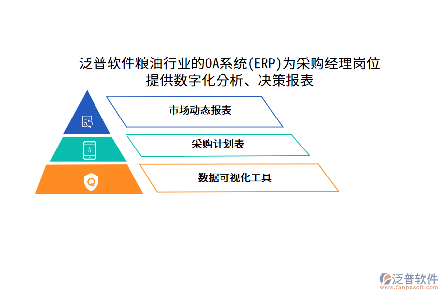 泛普軟件糧油行業(yè)的OA系統(tǒng)(ERP)為采購(gòu)經(jīng)理崗位 提供數(shù)字化分析、決策報(bào)表