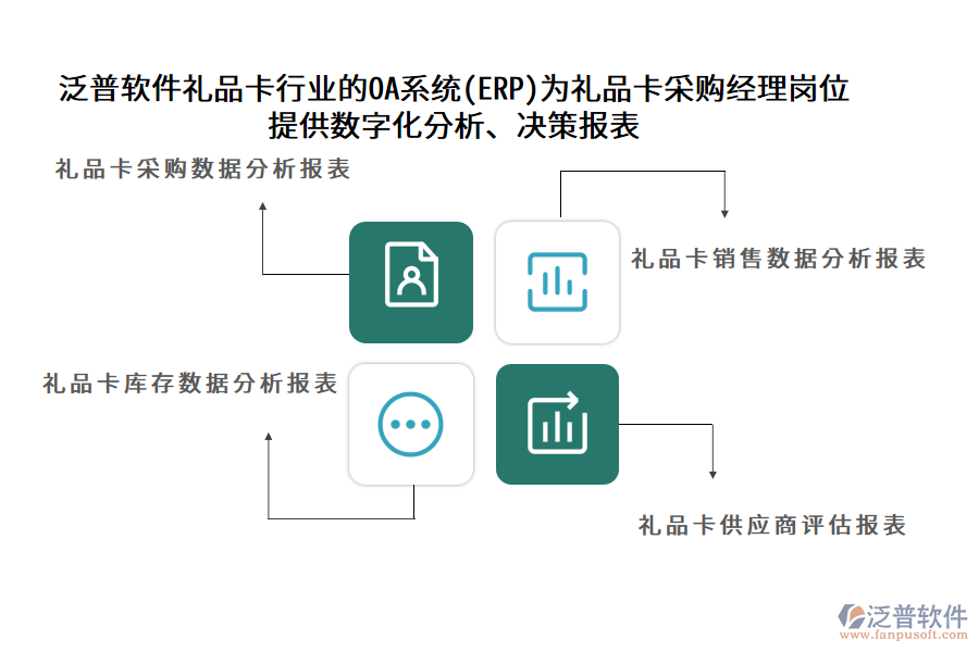 泛普軟件禮品卡行業(yè)的OA系統(tǒng)(ERP)為禮品卡采購經(jīng)理崗位 提供數(shù)字化分析、決策報(bào)表
