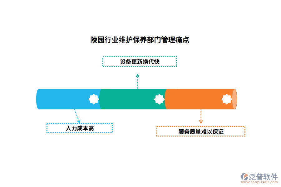 陵園行業(yè)維護保養(yǎng)部門管理痛點