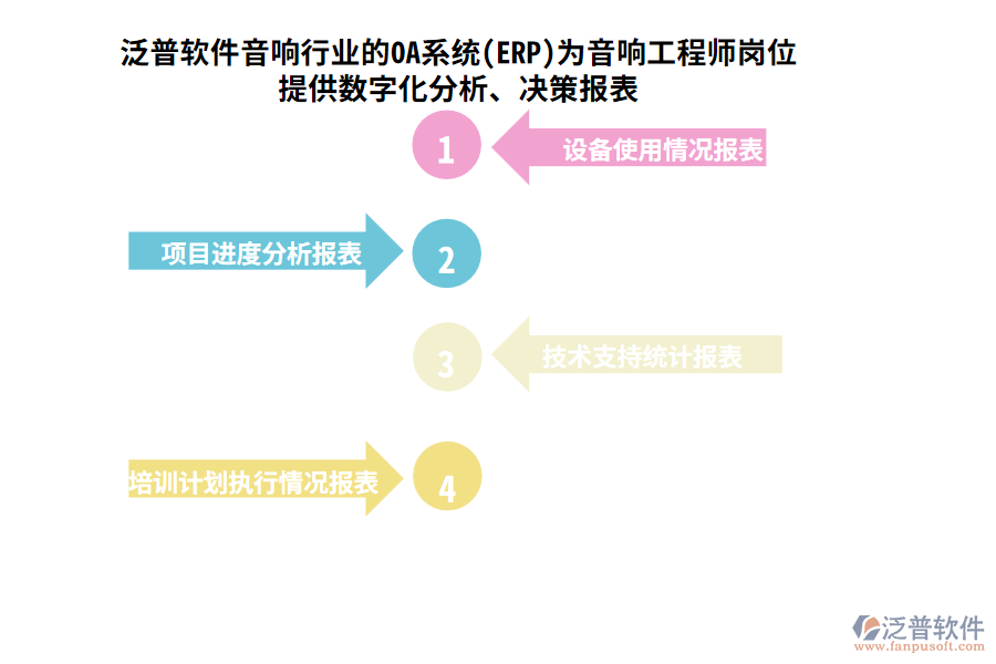 泛普軟件音響行業(yè)的OA系統(tǒng)(ERP)為音響工程師崗位提供數(shù)字化分析、決策報(bào)表