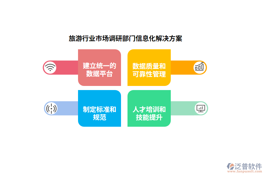 旅游行業(yè)市場調研部門信息化解決方案