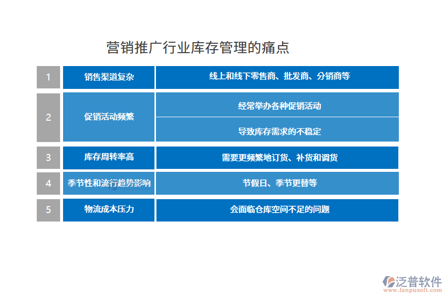營(yíng)銷(xiāo)推廣行業(yè)庫(kù)存管理的痛點(diǎn)