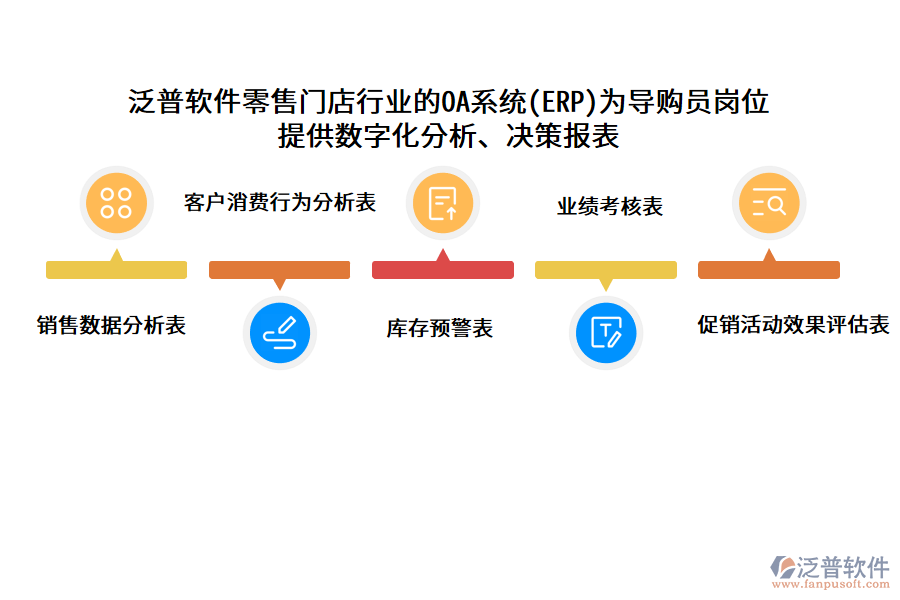 泛普軟件零售門店行業(yè)的OA系統(tǒng)(ERP)為導(dǎo)購員崗位 提供數(shù)字化分析、決策報表