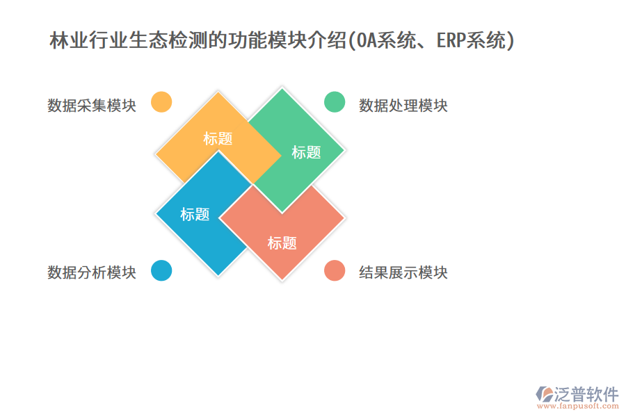 林業(yè)行業(yè)生態(tài)檢測(cè)的功能模塊介紹(OA系統(tǒng)、ERP系統(tǒng))