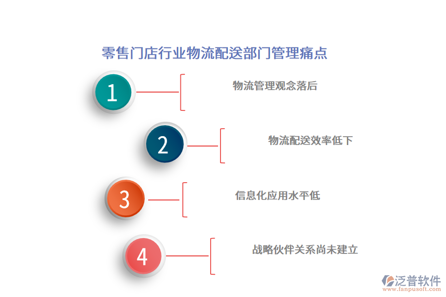 零售門(mén)店行業(yè)物流配送部門(mén)管理痛點(diǎn)