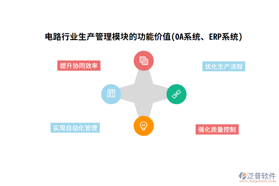 電路行業(yè)生產(chǎn)管理模塊的功能價(jià)值(OA系統(tǒng)、ERP系統(tǒng))