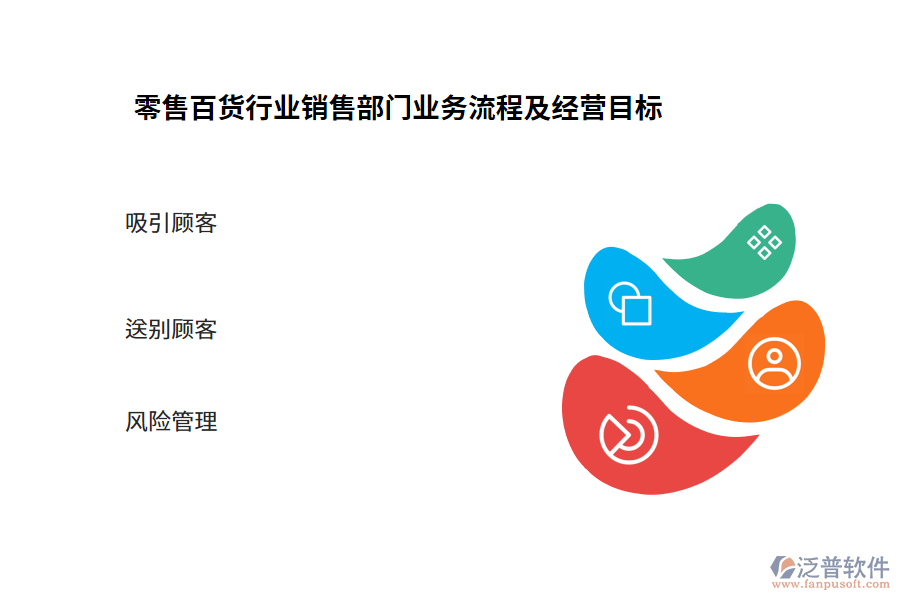 零售百貨行業(yè)銷售部門業(yè)務(wù)流程及經(jīng)營(yíng)目標(biāo)
