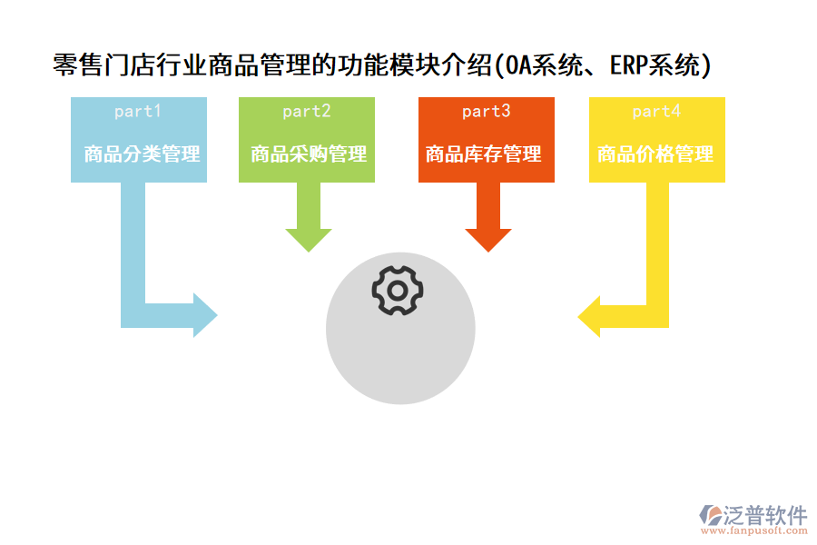 零售門(mén)店行業(yè)商品管理的功能模塊介紹(OA系統(tǒng)、ERP系統(tǒng))