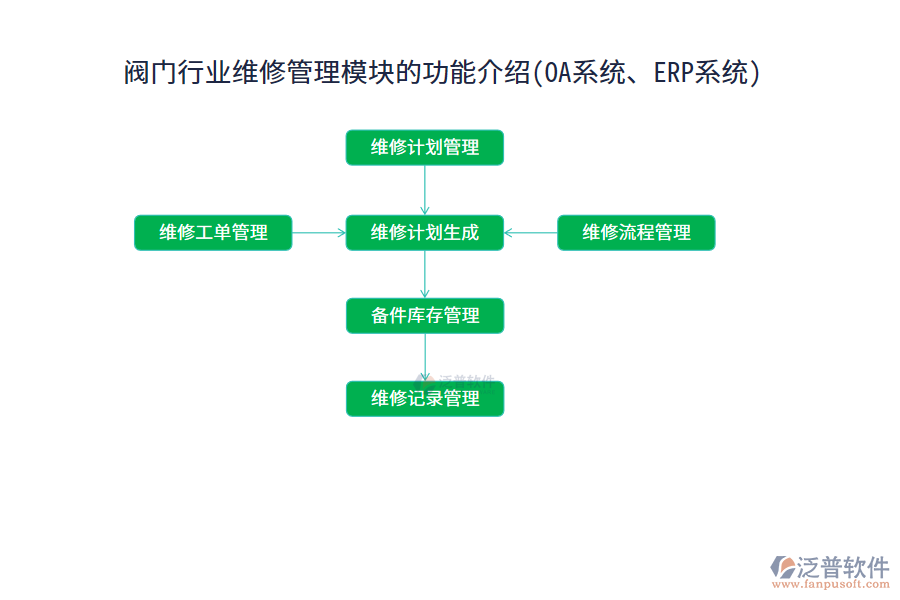 閥門行業(yè)維修管理模塊的功能介紹(OA系統(tǒng)、ERP系統(tǒng))