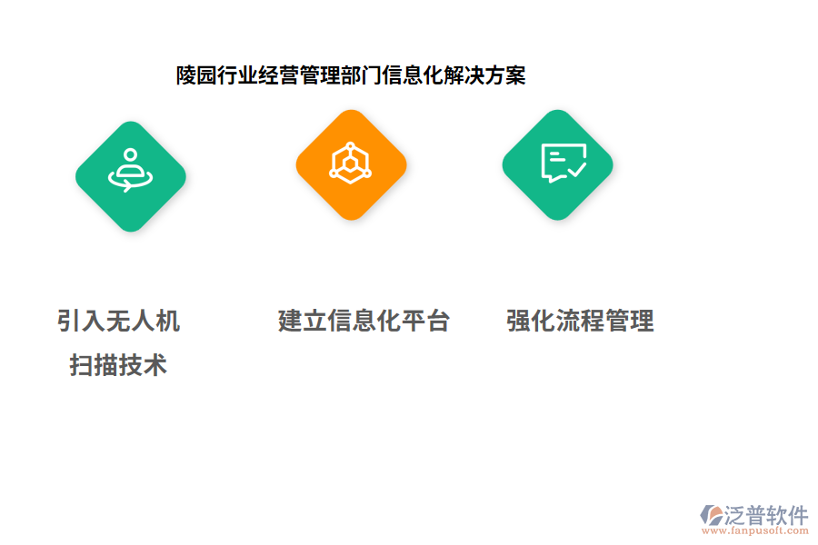 陵園行業(yè)經(jīng)營(yíng)管理部門信息化解決方案