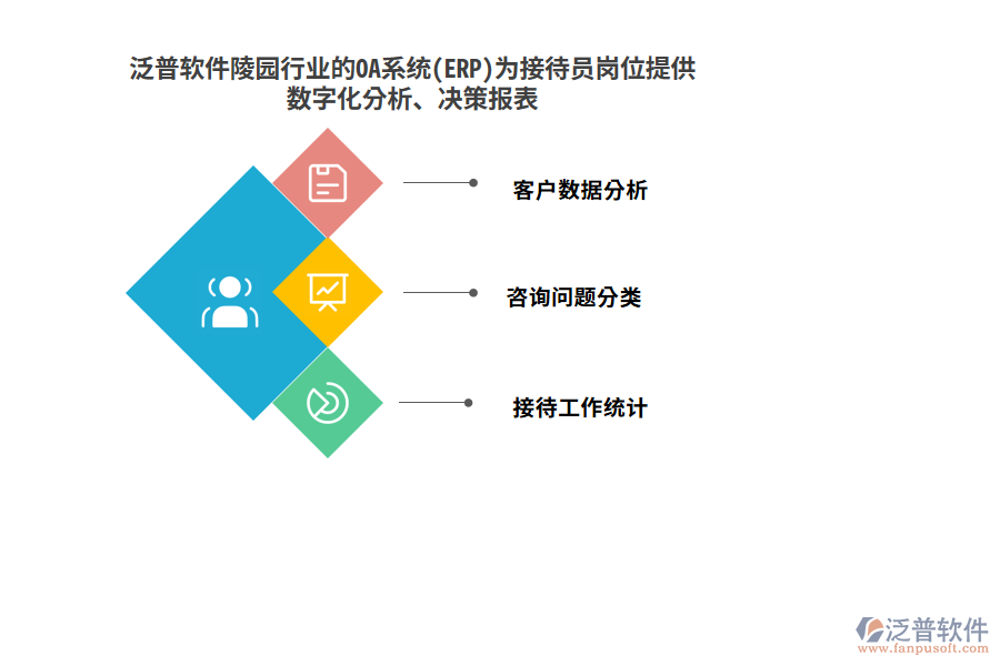 泛普軟件陵園行業(yè)的OA系統(tǒng)(ERP)為接待員崗位提供數(shù)字化分析、決策報(bào)表