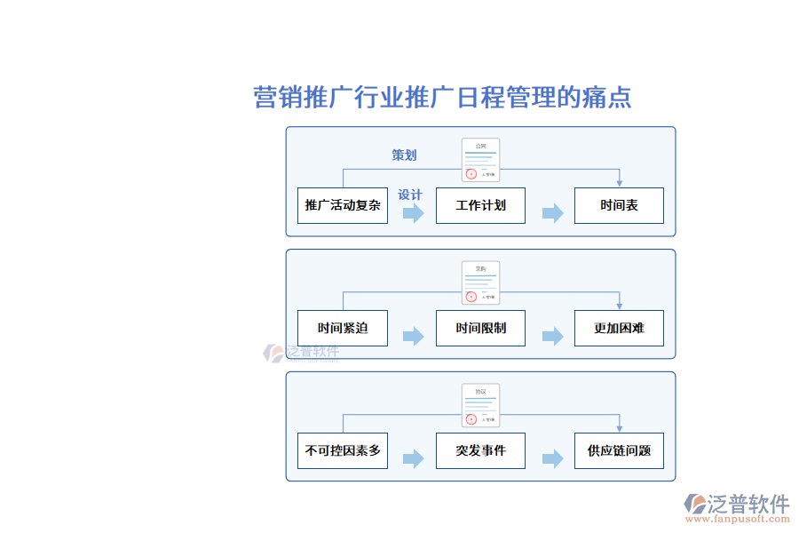營銷推廣行業(yè)推廣日程管理的痛點(diǎn)