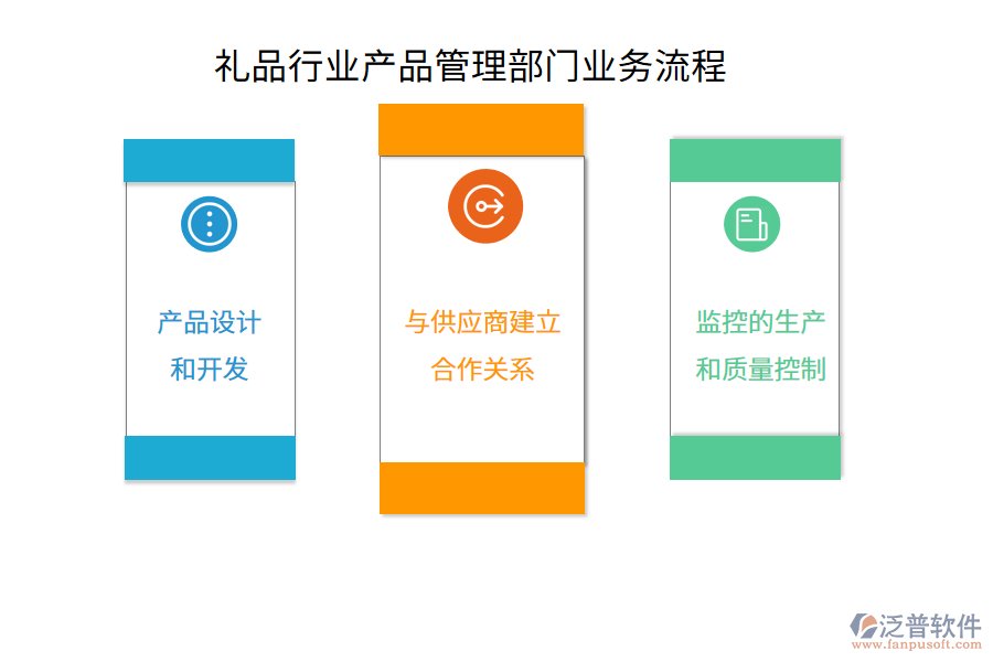 禮品行業(yè)產(chǎn)品管理部門業(yè)務流程