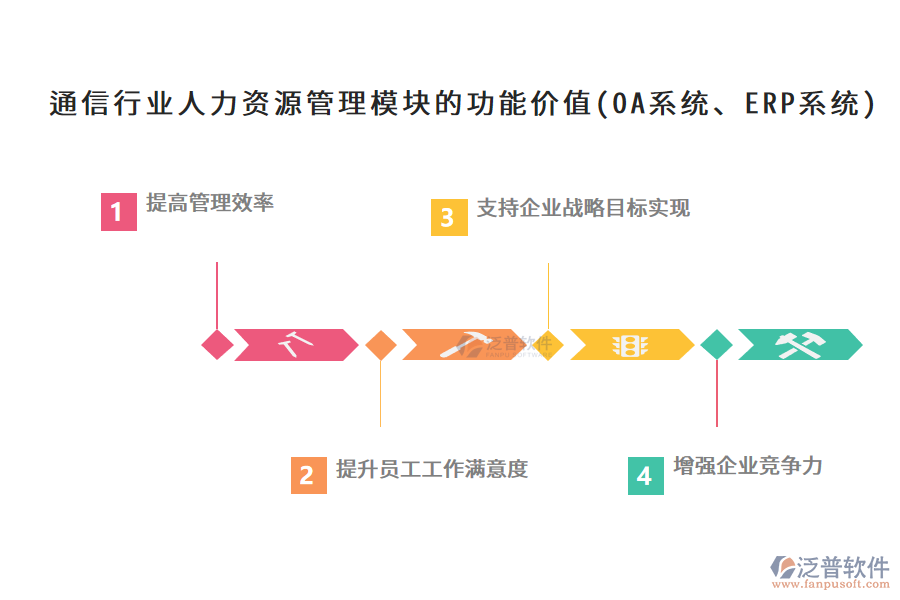 通信行業(yè)人力資源管理模塊的功能價(jià)值(OA系統(tǒng)、ERP系統(tǒng))