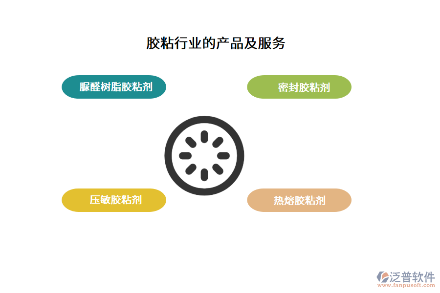膠粘行業(yè)的產(chǎn)品及服務