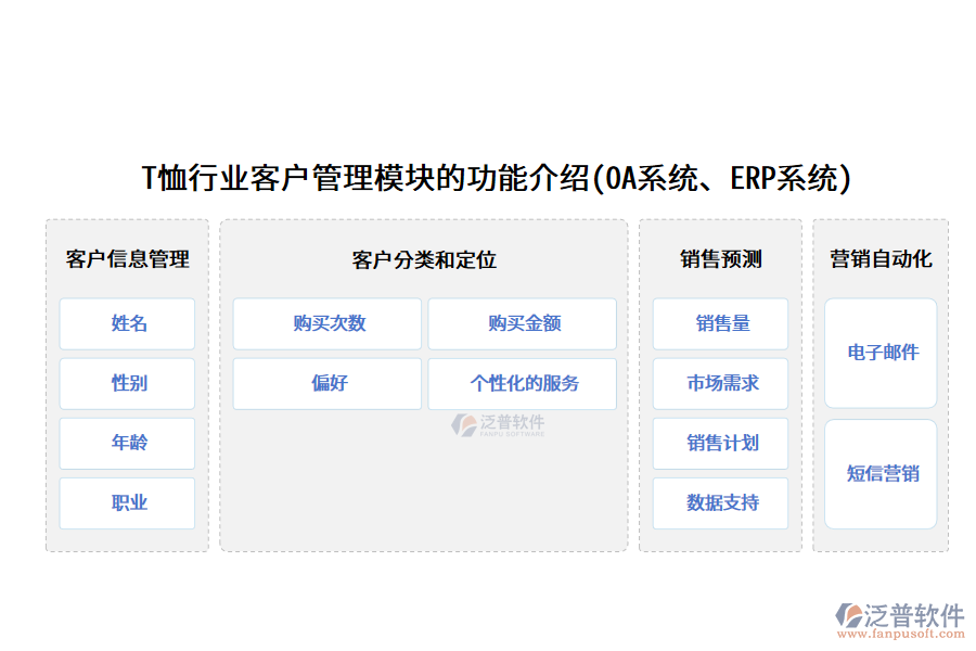 T恤行業(yè)客戶管理模塊的功能介紹(OA系統(tǒng)、ERP系統(tǒng))