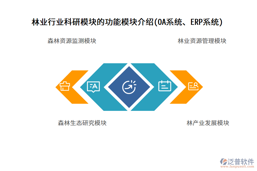 林業(yè)行業(yè)科研模塊的功能模塊介紹(OA系統(tǒng)、ERP系統(tǒng))
