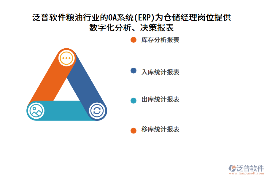 泛普軟件糧油行業(yè)的OA系統(tǒng)(ERP)為倉儲經(jīng)理崗位提供 數(shù)字化分析、決策報表