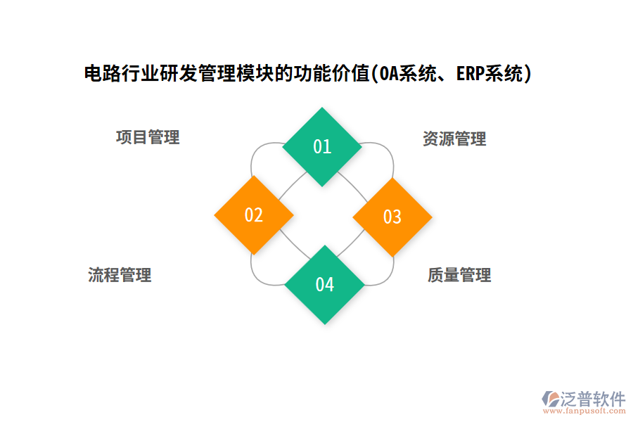 電路行業(yè)研發(fā)管理模塊的功能價值(OA系統(tǒng)、ERP系統(tǒng))