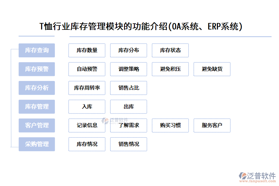 T恤行業(yè)庫存管理模塊的功能介紹(OA系統(tǒng)、ERP系統(tǒng))