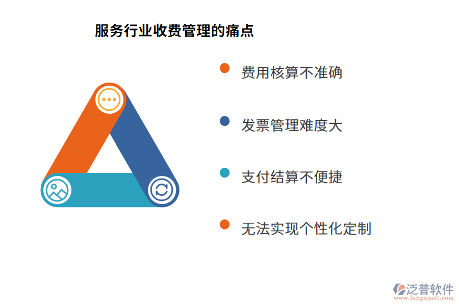 服務(wù)行業(yè)收費(fèi)管理的痛點