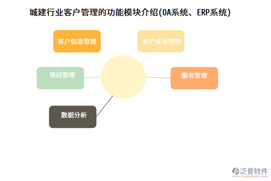 城建行業(yè)客戶管理的功能模塊介紹(OA系統(tǒng)、ERP系統(tǒng))