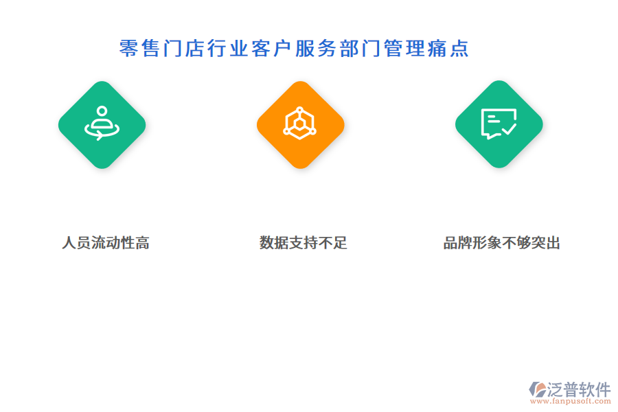 零售門(mén)店行業(yè)客戶(hù)服務(wù)部門(mén)管理痛點(diǎn)