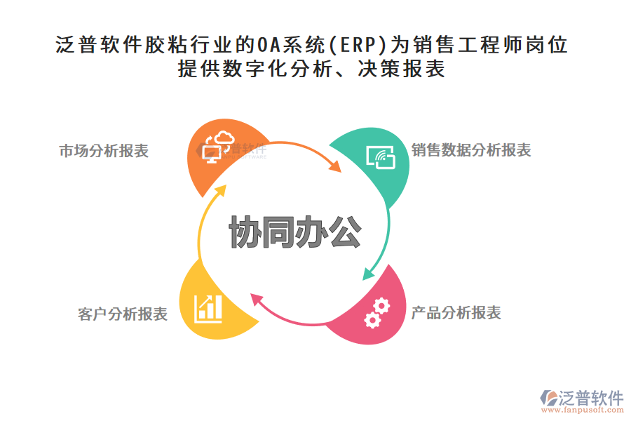 泛普軟件膠粘行業(yè)的OA系統(tǒng)(ERP)為銷售工程師崗位提供數(shù)字化分析、決策報(bào)表