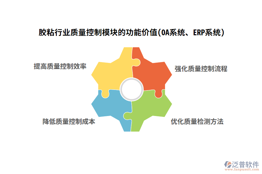 膠粘行業(yè)質(zhì)量控制模塊的功能價值(OA系統(tǒng)、ERP系統(tǒng))