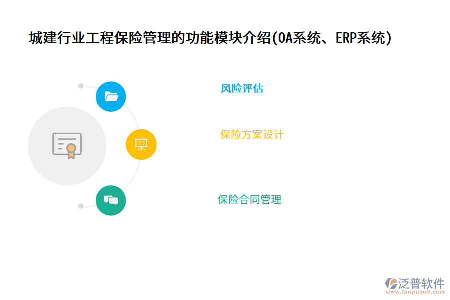 城建行業(yè)工程保險(xiǎn)管理的功能模塊介紹(OA系統(tǒng)、ERP系統(tǒng))
